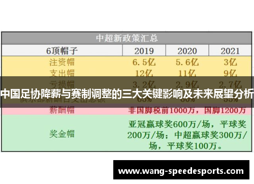 中国足协降薪与赛制调整的三大关键影响及未来展望分析