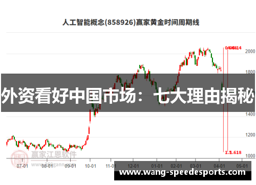 外资看好中国市场：七大理由揭秘
