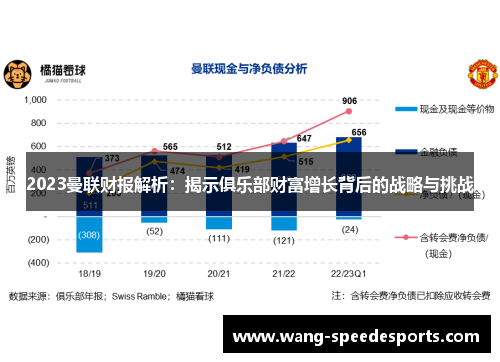 2023曼联财报解析：揭示俱乐部财富增长背后的战略与挑战