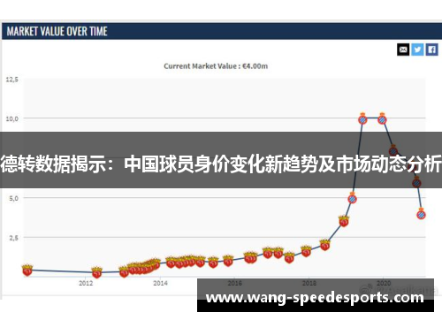 德转数据揭示：中国球员身价变化新趋势及市场动态分析