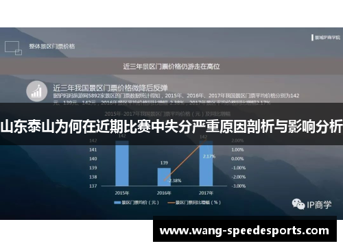 山东泰山为何在近期比赛中失分严重原因剖析与影响分析