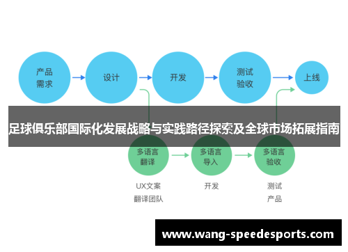 足球俱乐部国际化发展战略与实践路径探索及全球市场拓展指南