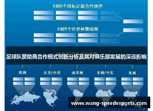 足球队赞助商合作模式创新分析及其对俱乐部发展的深远影响