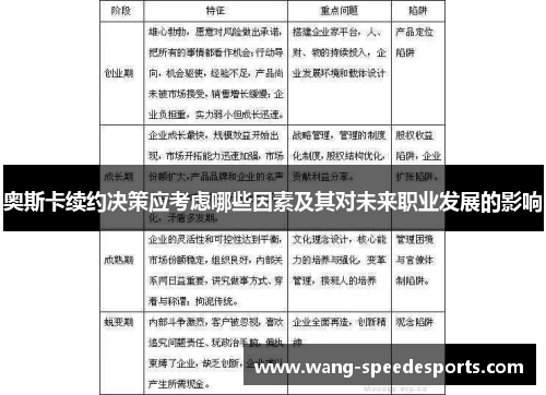 奥斯卡续约决策应考虑哪些因素及其对未来职业发展的影响