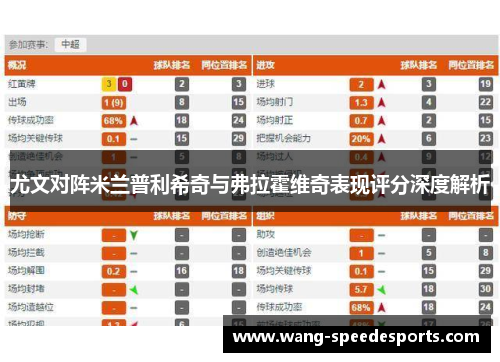 尤文对阵米兰普利希奇与弗拉霍维奇表现评分深度解析