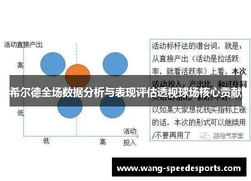 希尔德全场数据分析与表现评估透视球场核心贡献