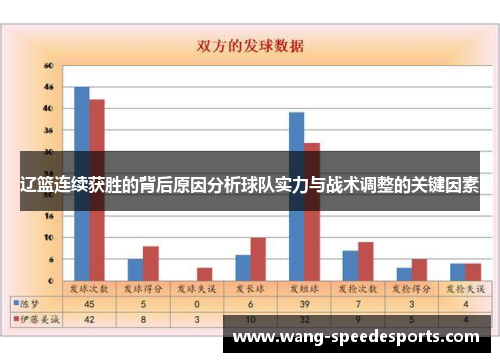 辽篮连续获胜的背后原因分析球队实力与战术调整的关键因素