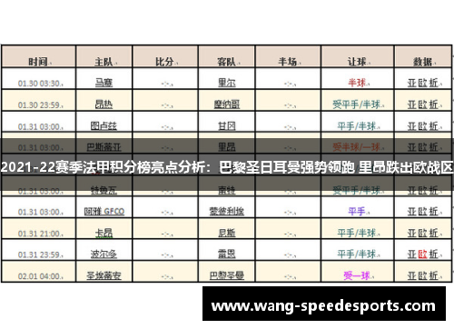 2021-22赛季法甲积分榜亮点分析：巴黎圣日耳曼强势领跑 里昂跌出欧战区