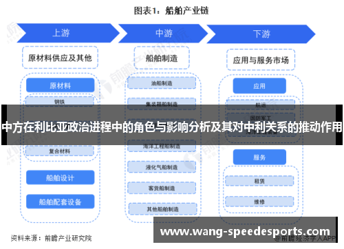 中方在利比亚政治进程中的角色与影响分析及其对中利关系的推动作用
