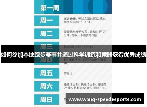 如何参加本地跑步赛事并通过科学训练和策略获得优异成绩
