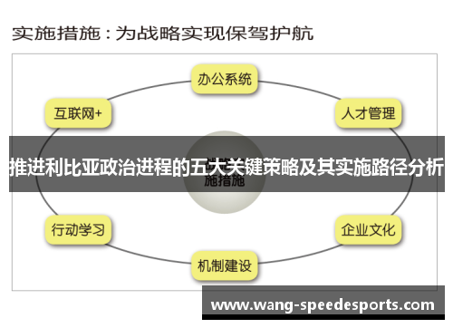 推进利比亚政治进程的五大关键策略及其实施路径分析