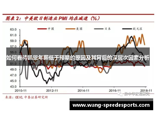 如何看待凯恩年薪低于预期的原因及其背后的深层次因素分析