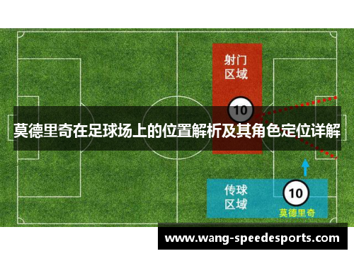 莫德里奇在足球场上的位置解析及其角色定位详解