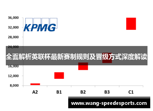 全面解析英联杯最新赛制规则及晋级方式深度解读