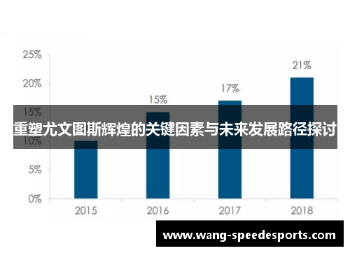 重塑尤文图斯辉煌的关键因素与未来发展路径探讨
