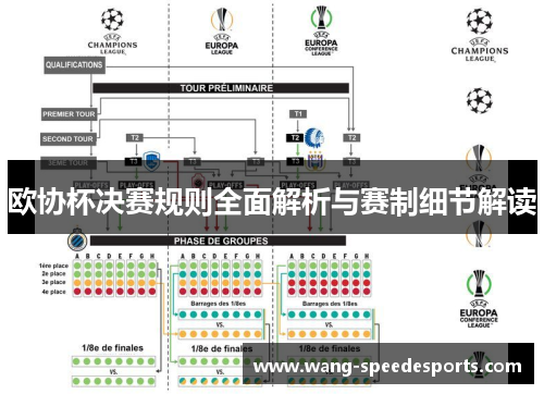 欧协杯决赛规则全面解析与赛制细节解读 欧协杯决赛规则全面解析与赛制细节解读