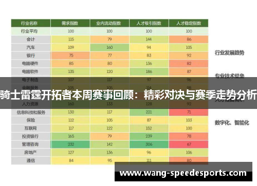骑士雷霆开拓者本周赛事回顾：精彩对决与赛季走势分析